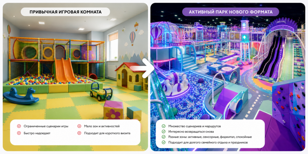 Сравнение классической игровой комнаты и активного детского парка
