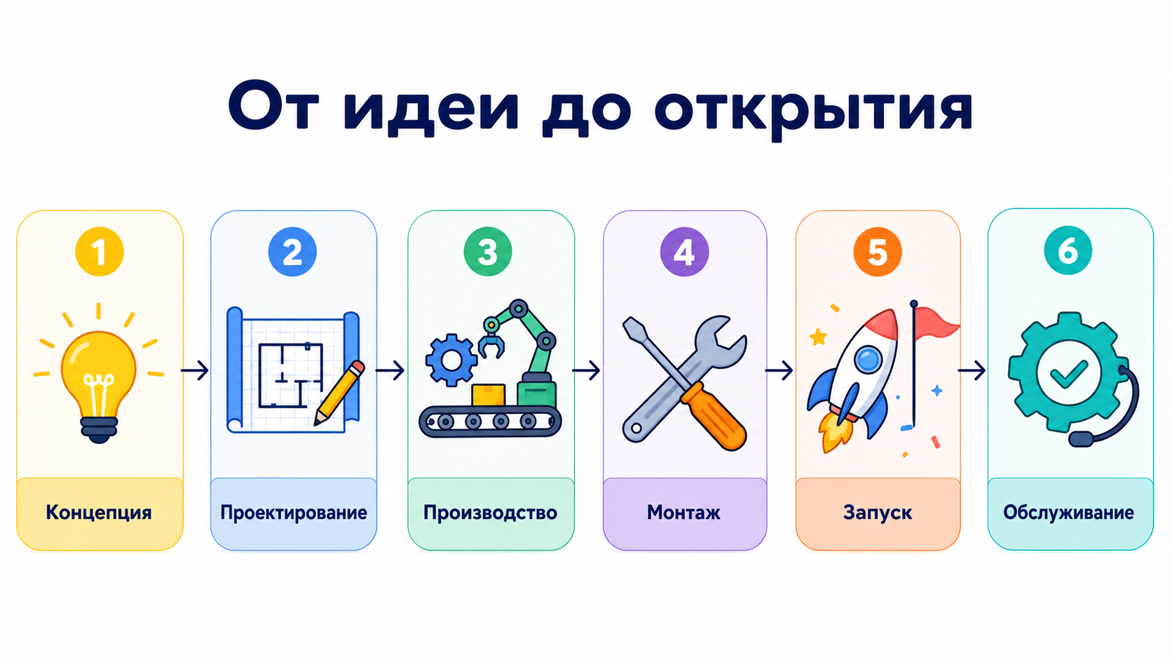Что входит в запуск детского развлекательного центра под ключ
